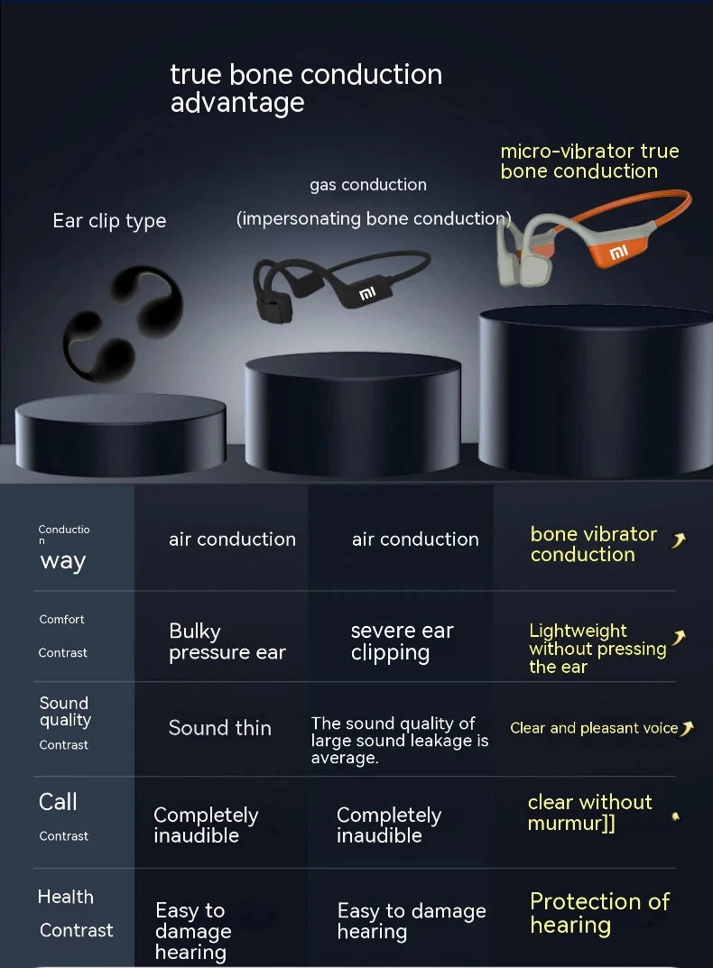 Xiaomi I18PRO Bone Conduction Wireless Headphones Compatible Bluetooth Earphone TWS with Mic Swimming Sports Wear Headset Earbud